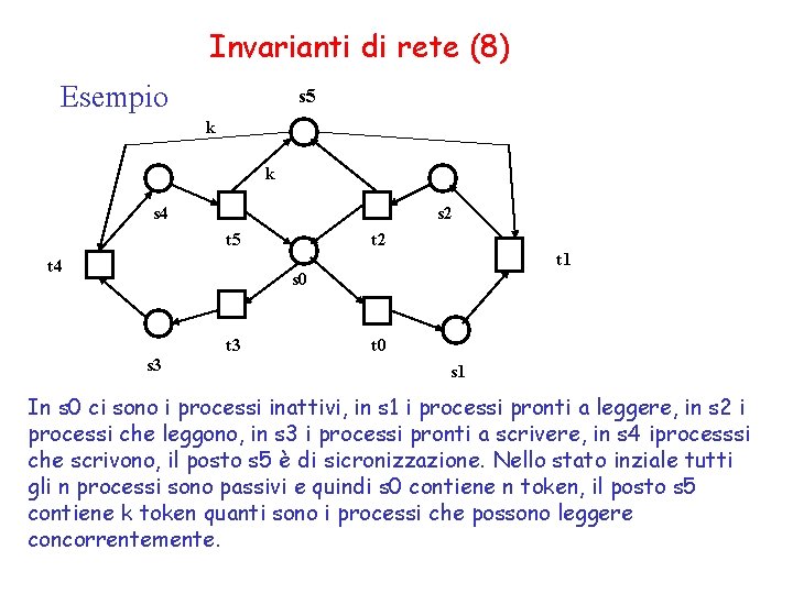 Invarianti di rete (8) Esempio s 5 k k s 4 s 2 t
