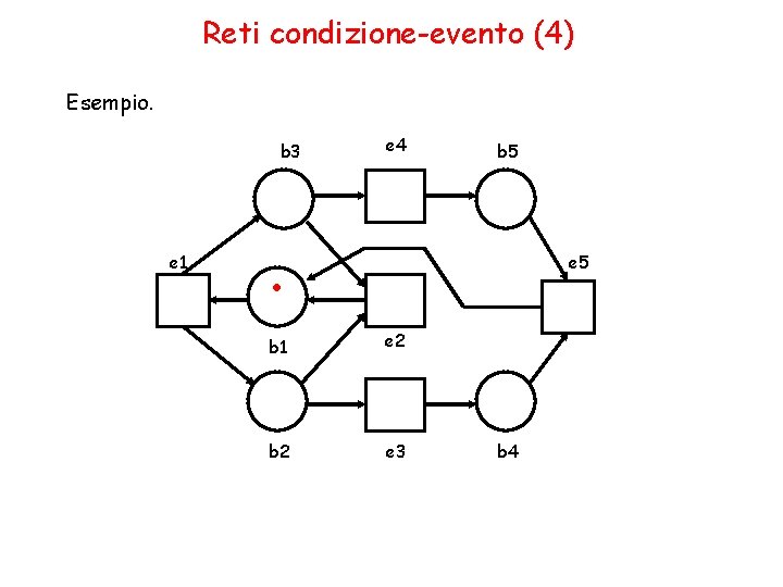 Reti condizione-evento (4) Esempio. b 3 e 1 e 4 b 5 . e