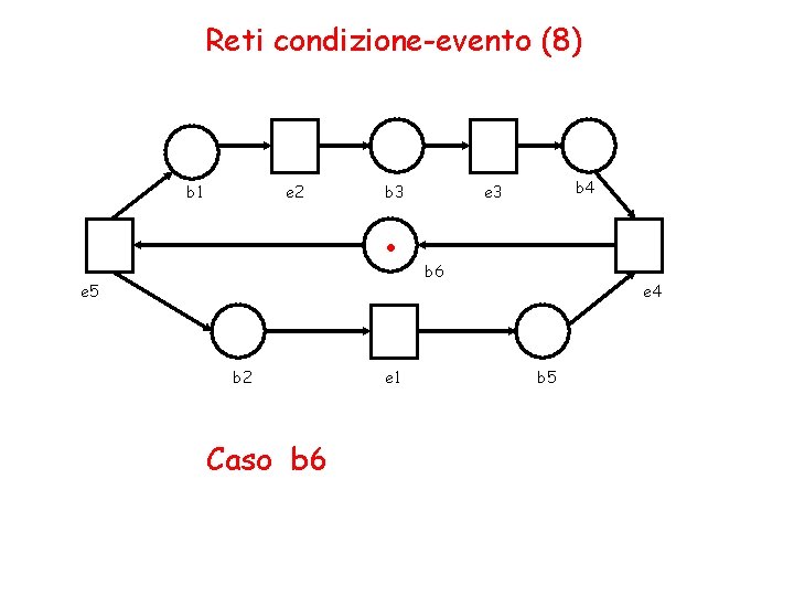 Reti condizione-evento (8) b 1 e 2 . b 3 e 5 b 2