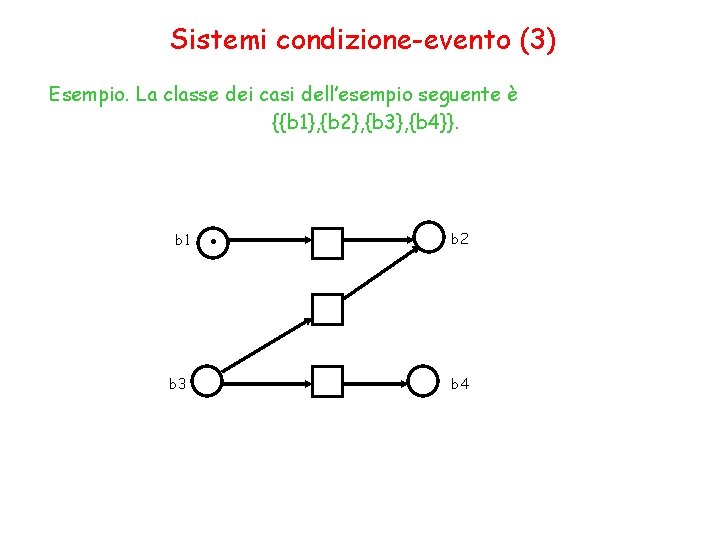 Sistemi condizione-evento (3) Esempio. La classe dei casi dell’esempio seguente è {{b 1}, {b