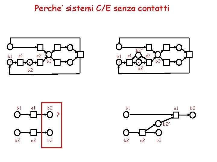 Perche’ sistemi C/E senza contatti . b 1 e 2 . . b 1