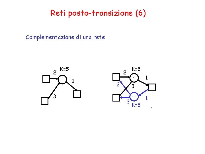 Reti posto-transizione (6) Complementazione di una rete 2 3 K=5. . K=5 2 1