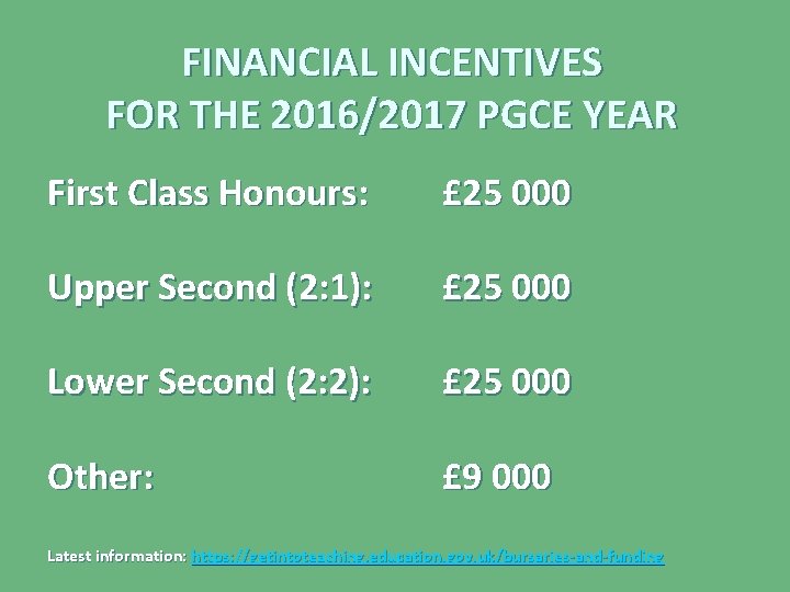 FINANCIAL INCENTIVES FOR THE 2016/2017 PGCE YEAR First Class Honours: £ 25 000 Upper