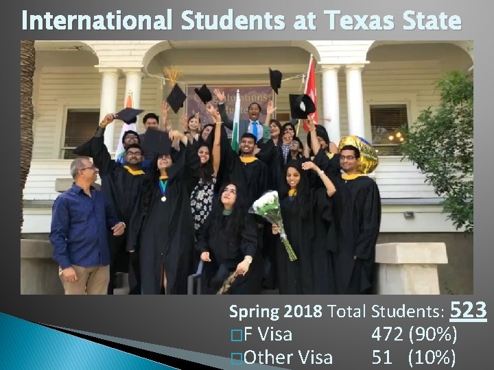 International Students at Texas State Spring 2018 Total Students: 523 �F Visa �Other Visa