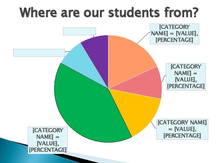 Where are our students from? [CATEGORY NAME] = [VALUE], [PERCENTAGE] [CATEGORY NAME] = [VALUE],