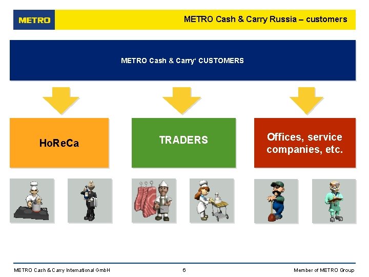 METRO Cash & Carry Russia – customers METRO Cash & Carry‘ CUSTOMERS Ho. Re.