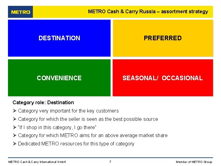 METRO Cash & Carry Russia – assortment strategy DESTINATION PREFERRED CONVENIENCE SEASONAL/ OCCASIONAL Category