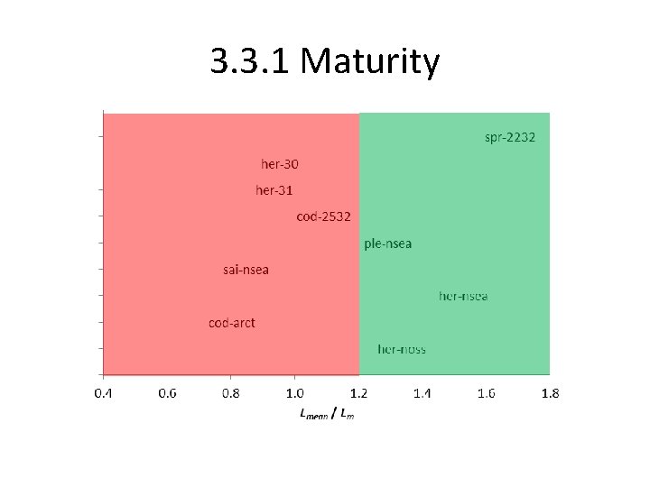 3. 3. 1 Maturity 