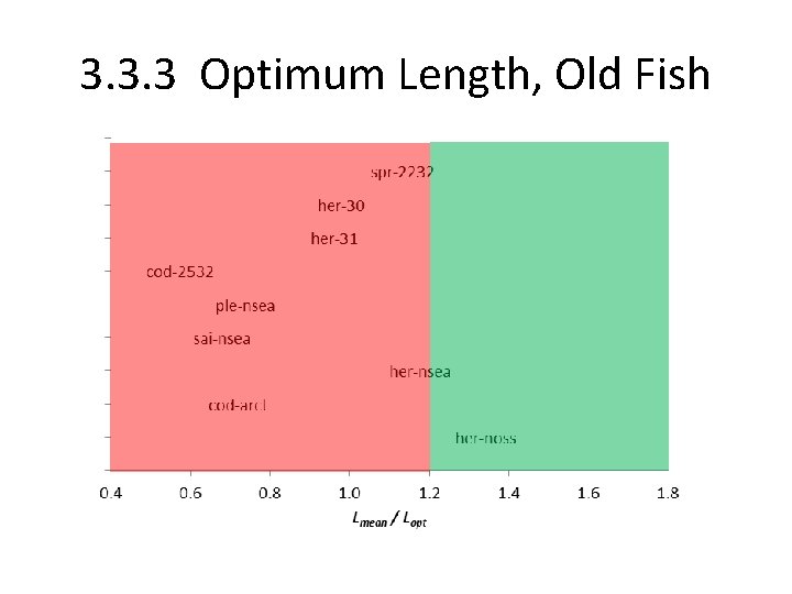 3. 3. 3 Optimum Length, Old Fish 