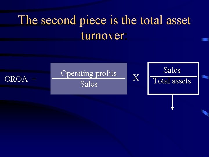 The second piece is the total asset turnover: OROA = Operating profits Sales X