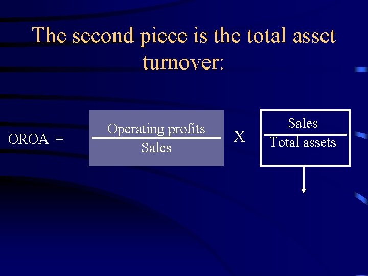 The second piece is the total asset turnover: OROA = Operating profits Sales X