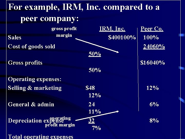 For example, IRM, Inc. compared to a peer company: gross profit margin Sales Cost