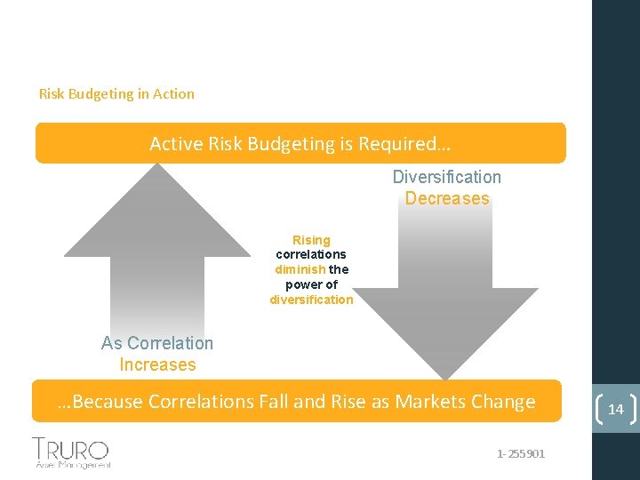 Risk Budgeting in Action Active Risk Budgeting is Required… Diversification Decreases Rising correlations diminish