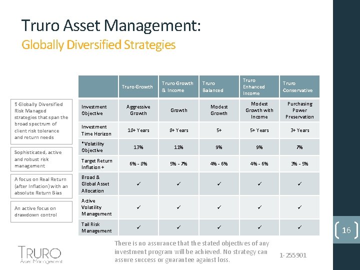 Truro Asset Management: Globally Diversified Strategies 5 Globally Diversified Risk Managed strategies that span