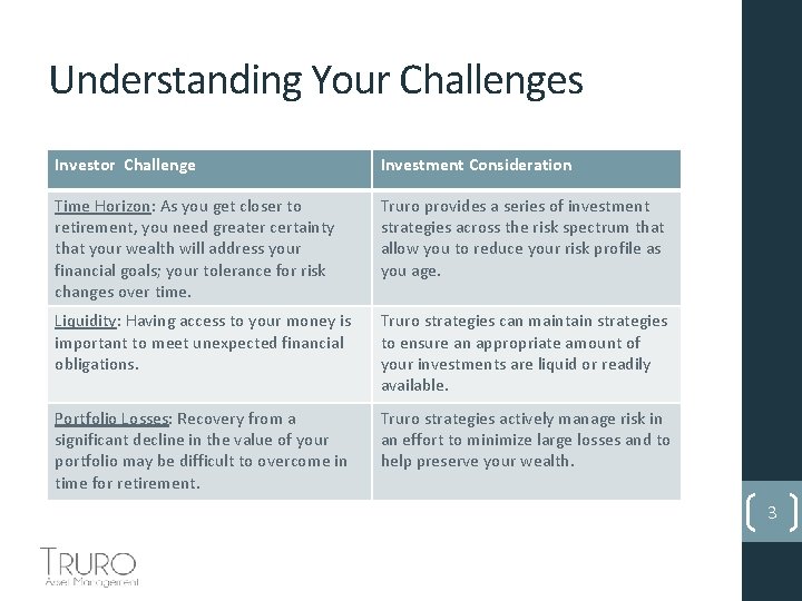 Understanding Your Challenges Investor Challenge Investment Consideration Time Horizon: As you get closer to