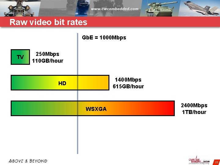 Raw video bit rates Gb. E = 1000 Mbps TV 250 Mbps 110 GB/hour