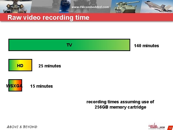 Raw video recording time TV HD WSXGA 140 minutes 25 minutes 15 minutes recording