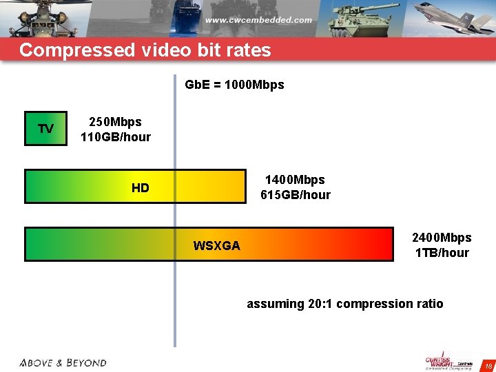 Compressed video bit rates Gb. E = 1000 Mbps 12 Mbps 250 Mbps 5.