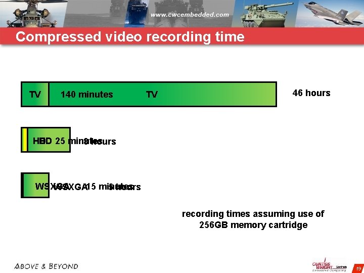 Compressed video recording time TV 140 minutes TV 46 hours HD HD 25 minutes
