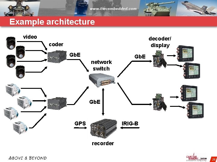 Example architecture video decoder/ display coder Gb. E network switch Gb. E GPS IRIG-B