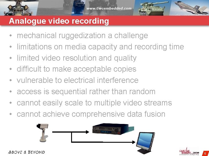 Analogue video recording • • mechanical ruggedization a challenge limitations on media capacity and