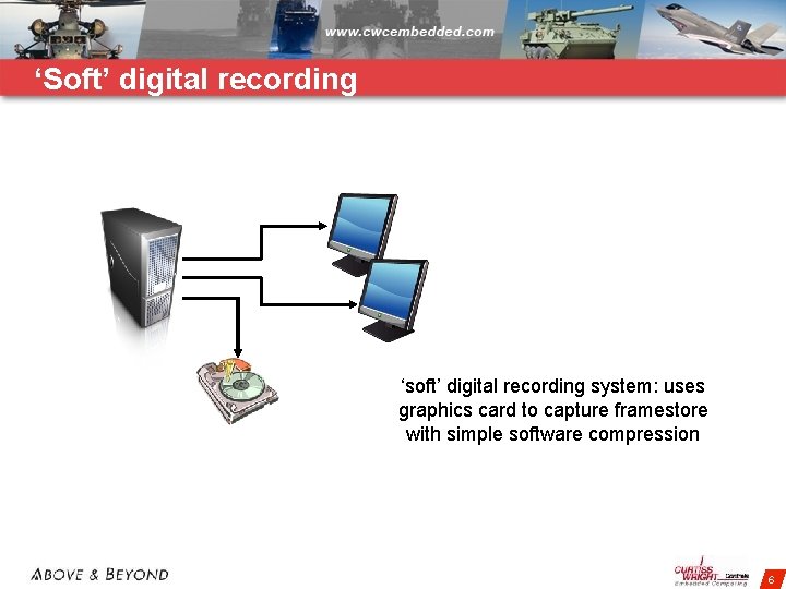 ‘Soft’ digital recording ‘soft’ digital recording system: uses graphics card to capture framestore with