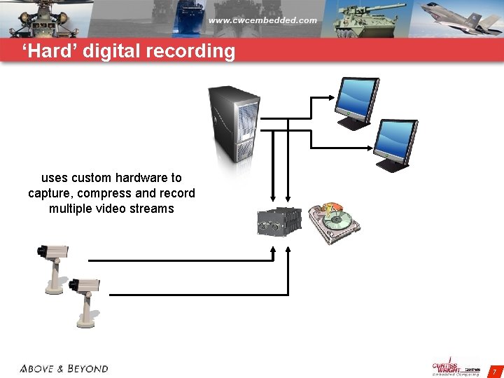 ‘Hard’ digital recording uses custom hardware to capture, compress and record multiple video streams