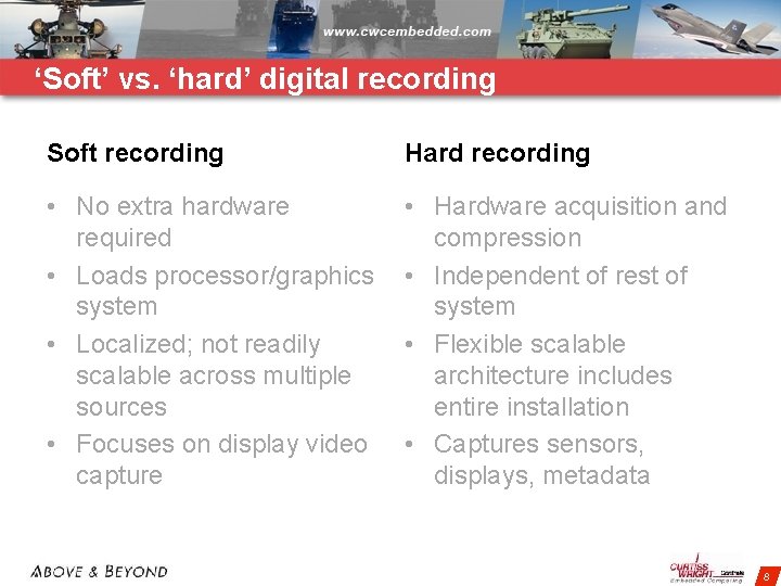 ‘Soft’ vs. ‘hard’ digital recording Soft recording Hard recording • No extra hardware required