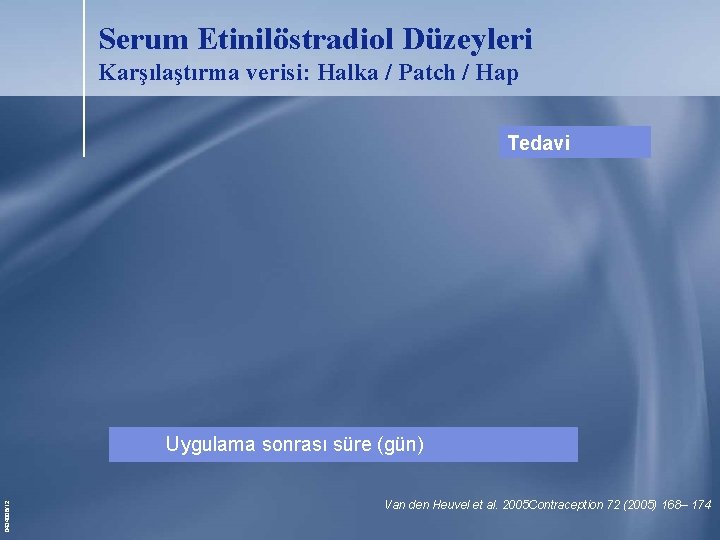 Serum Etinilöstradiol Düzeyleri Karşılaştırma verisi: Halka / Patch / Hap Tedavi 0434006/12 Uygulama sonrası Serum Etinilöstradiol Düzeyleri Karşılaştırma verisi: Halka / Patch / Hap Tedavi 0434006/12 Uygulama sonrası