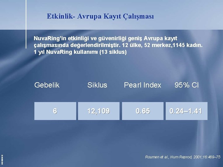 Etkinlik- Avrupa Kayıt Çalışması Nuva. Ring’in etkinliği ve güvenirliği geniş Avrupa kayıt çalışmasında değerlendirilmiştir. Etkinlik- Avrupa Kayıt Çalışması Nuva. Ring’in etkinliği ve güvenirliği geniş Avrupa kayıt çalışmasında değerlendirilmiştir.