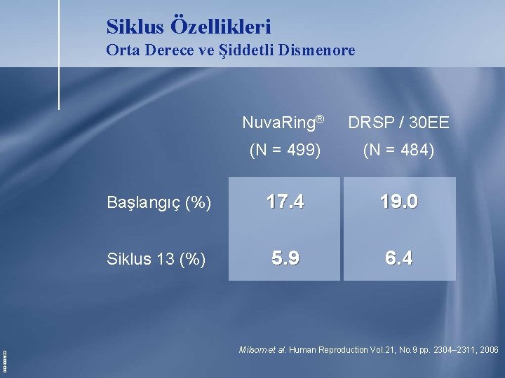 Siklus Özellikleri 0434006/22 Orta Derece ve Şiddetli Dismenore Nuva. Ring® DRSP / 30 EE Siklus Özellikleri 0434006/22 Orta Derece ve Şiddetli Dismenore Nuva. Ring® DRSP / 30 EE