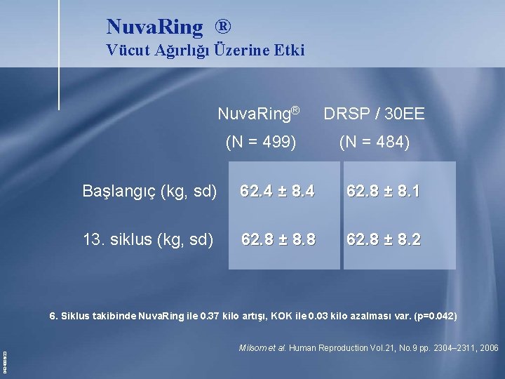 Nuva. Ring ® Vücut Ağırlığı Üzerine Etki Nuva. Ring® DRSP / 30 EE (N Nuva. Ring ® Vücut Ağırlığı Üzerine Etki Nuva. Ring® DRSP / 30 EE (N