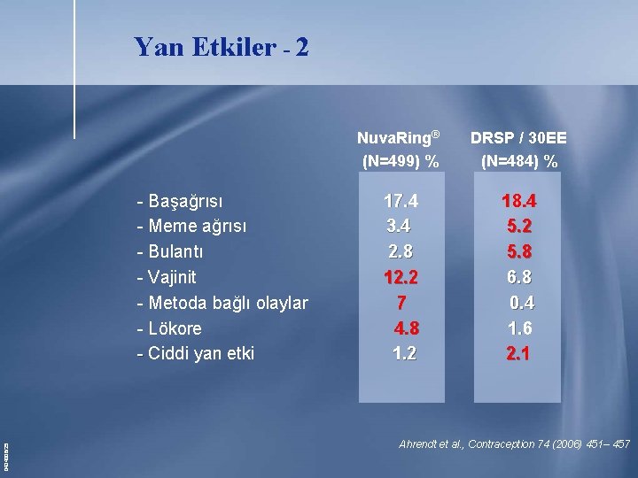Yan Etkiler - 2 0434006/25 - Başağrısı - Meme ağrısı - Bulantı - Vajinit Yan Etkiler - 2 0434006/25 - Başağrısı - Meme ağrısı - Bulantı - Vajinit