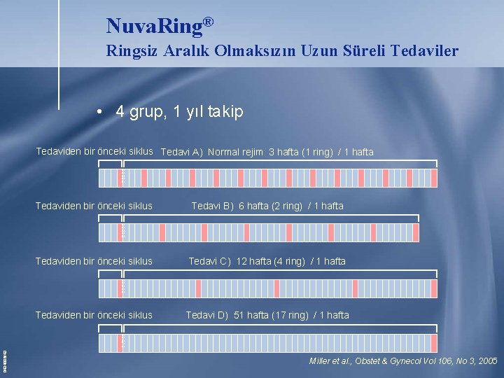 Nuva. Ring® Ringsiz Aralık Olmaksızın Uzun Süreli Tedaviler • 4 grup, 1 yıl takip Nuva. Ring® Ringsiz Aralık Olmaksızın Uzun Süreli Tedaviler • 4 grup, 1 yıl takip