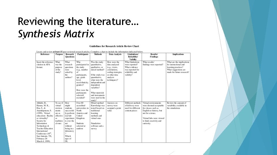Reviewing the literature… Synthesis Matrix 