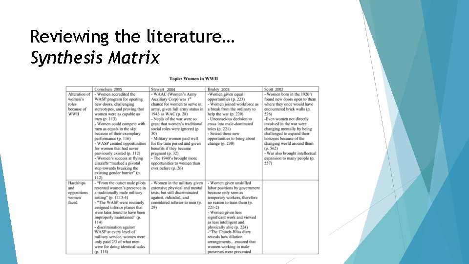 Reviewing the literature… Synthesis Matrix 