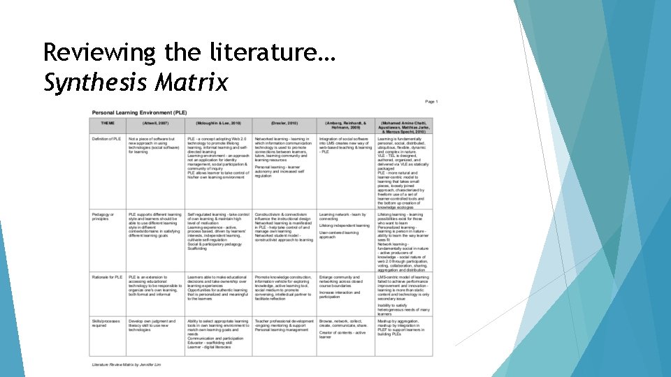 Reviewing the literature… Synthesis Matrix 