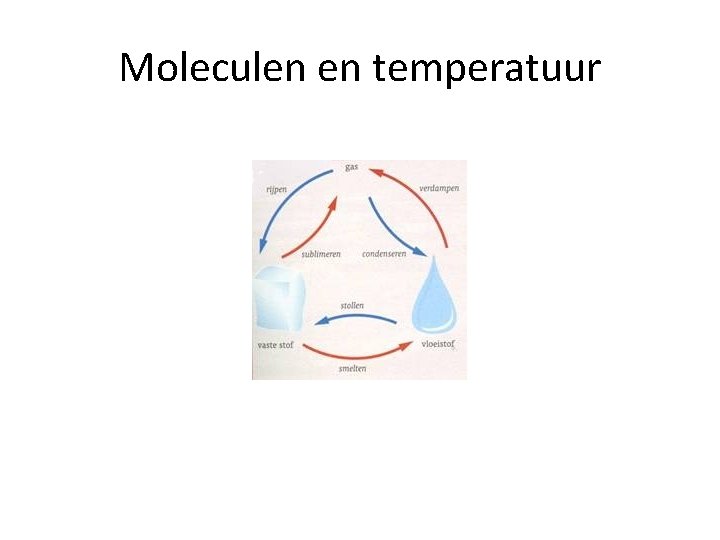 Moleculen en temperatuur 