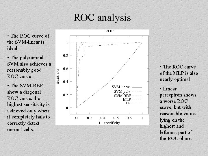 ROC analysis • The ROC curve of the SVM-linear is ideal • The polynomial