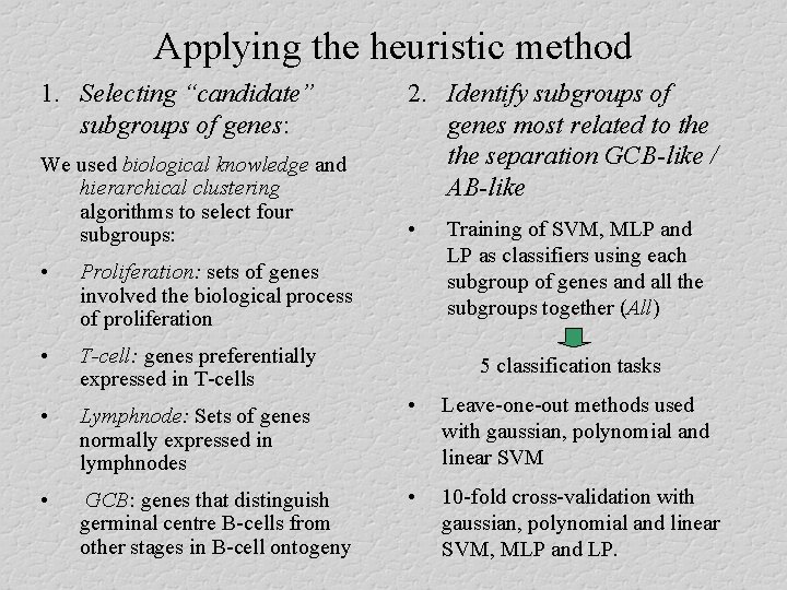 Applying the heuristic method 1. Selecting “candidate” subgroups of genes: We used biological knowledge