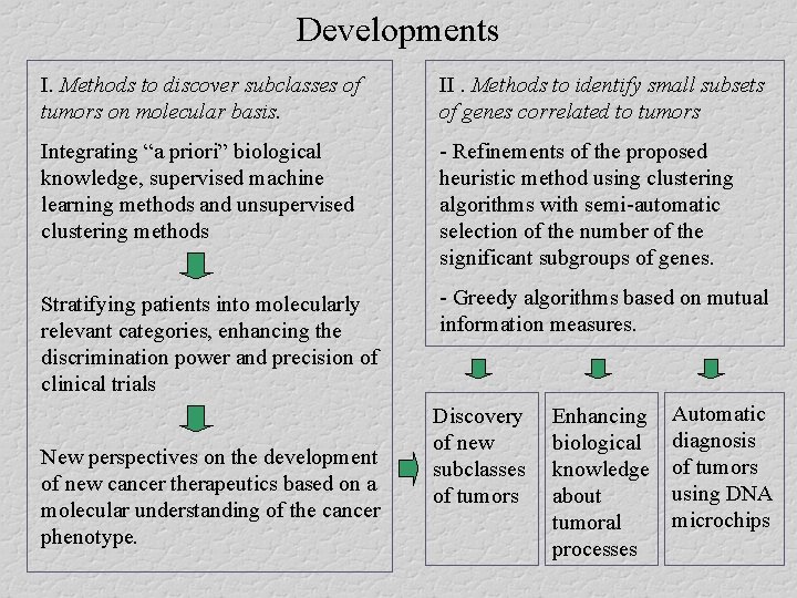 Developments I. Methods to discover subclasses of tumors on molecular basis. II. Methods to