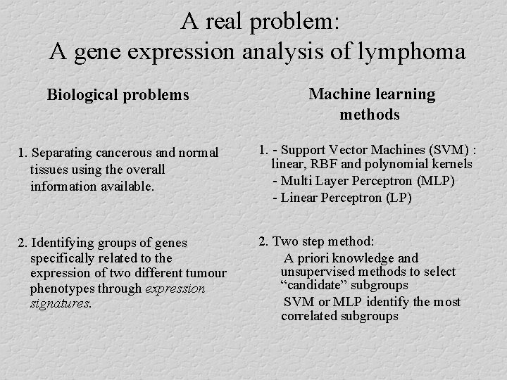  A real problem: A gene expression analysis of lymphoma Biological problems Machine learning
