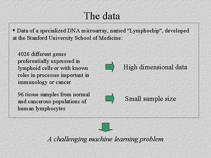 The data • Data of a specialized DNA microarray, named "Lymphochip", developed at the