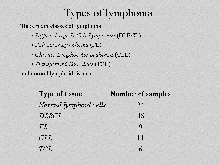 Types of lymphoma Three main classes of lymphoma: • Diffuse Large B-Cell Lymphoma (DLBCL),