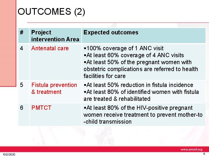 OUTCOMES (2) 10/2/2020 # Project Expected outcomes intervention Area 4 Antenatal care § 100%