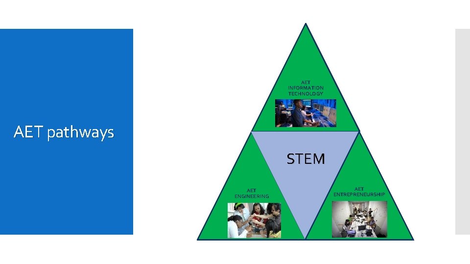 AET INFORMATION TECHNOLOGY AET pathways STEM AET ENGINEERING AET ENTREPRENEURSHIP AET INFORMATION TECHNOLOGY AET pathways STEM AET ENGINEERING AET ENTREPRENEURSHIP