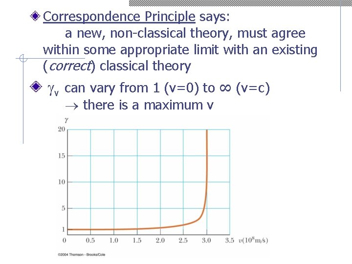 Correspondence Principle says: a new, non-classical theory, must agree within some appropriate limit with