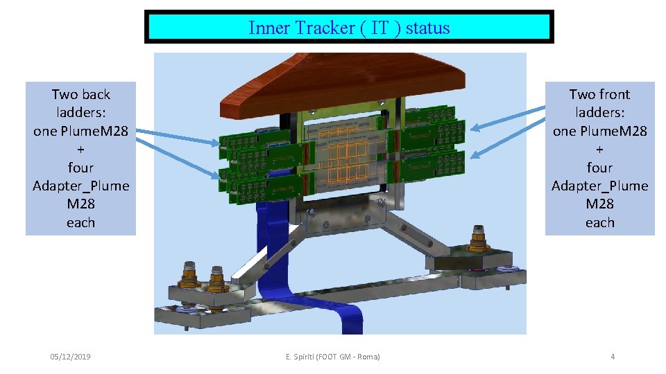 Inner Tracker ( IT ) status Two back ladders: one Plume. M 28 + Inner Tracker ( IT ) status Two back ladders: one Plume. M 28 +