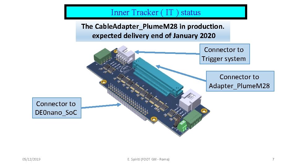 Inner Tracker ( IT ) status The Cable. Adapter_Plume. M 28 in production. expected Inner Tracker ( IT ) status The Cable. Adapter_Plume. M 28 in production. expected