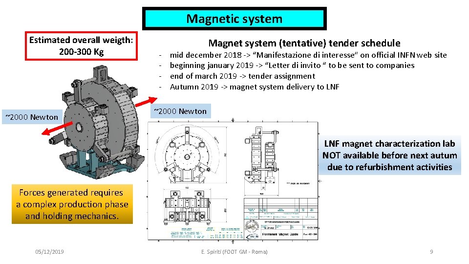 Magnetic system Estimated overall weigth: 200 -300 Kg ~2000 Newton - Magnet system (tentative) Magnetic system Estimated overall weigth: 200 -300 Kg ~2000 Newton - Magnet system (tentative)